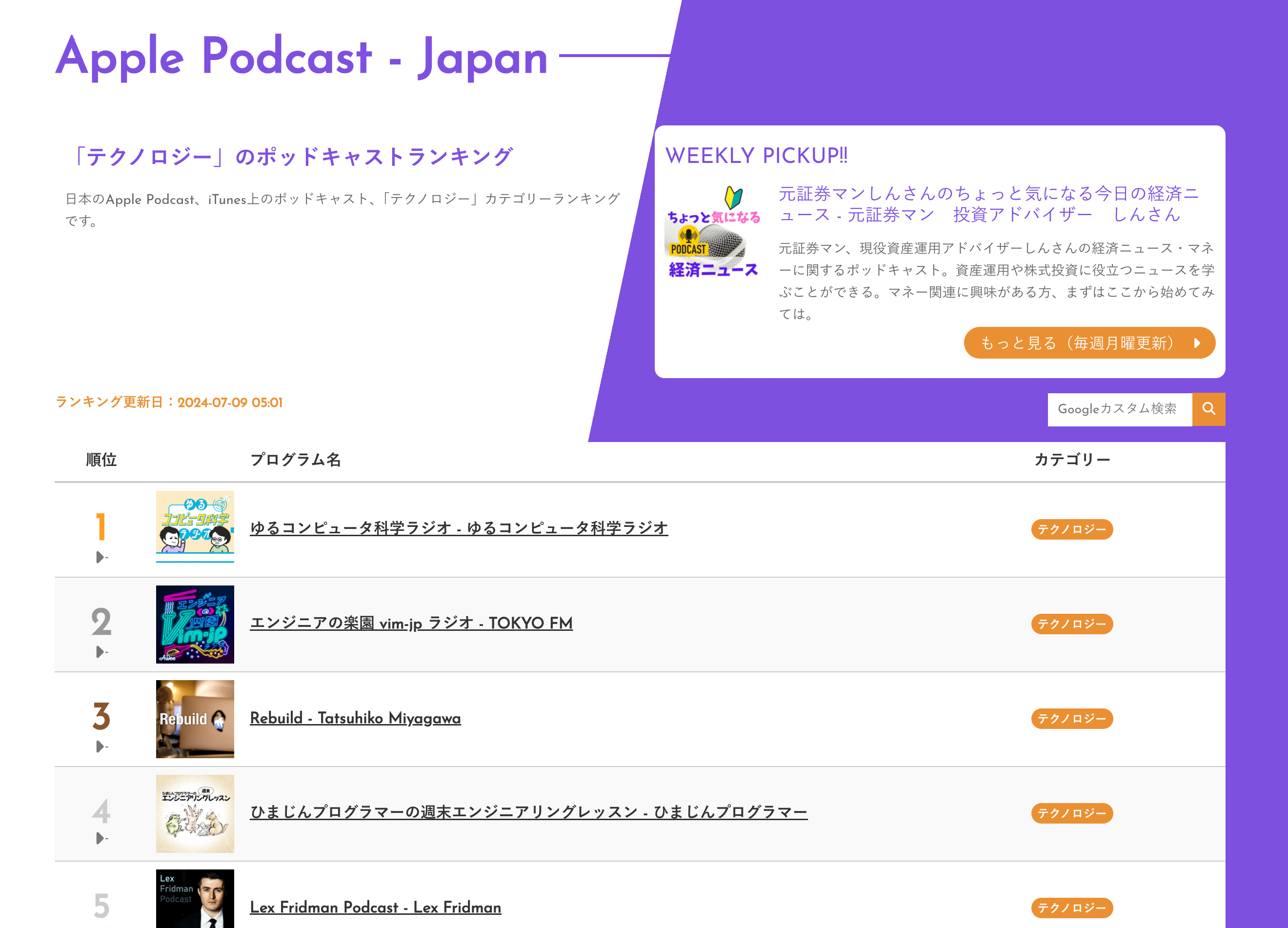 7月9日 Apple Podcastランキング テクノロジーカテゴリ